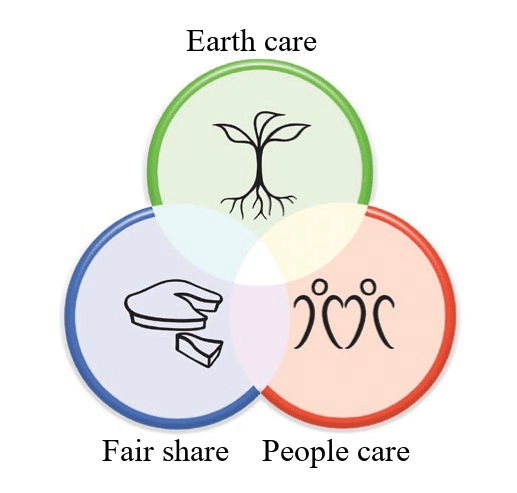 permaculture_ethics